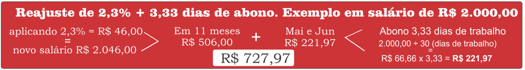 FolhaMetalurgica35_reajuste