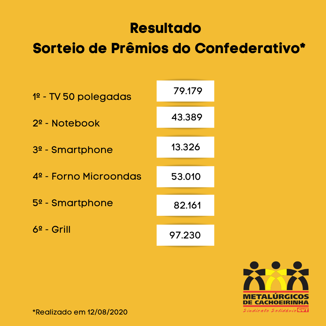 RESULTADO DO SORTEIO DE PRÊMIOS DO CONFEDERATIVO